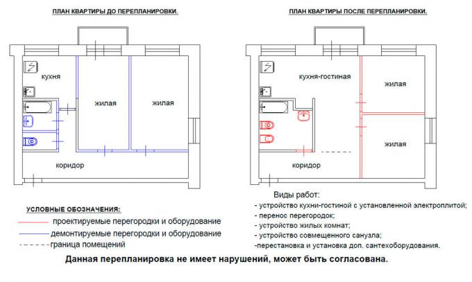 Re-plánovanie bytu. Foto služby s Yandex obrázkami. 
