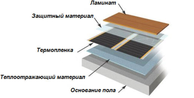 Jazde, foto: kuhnyamoya.ru//wp-content/uploads/2014/08/Montazh-teplogo-pola-pod.jpg