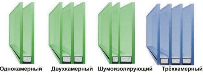Rôzne plastové oknami s dvojitými sklami. Foto služby s Yandex obrázkami. 