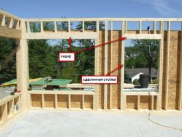 Montáž okien v drevenom dome. Ako to urobiť?