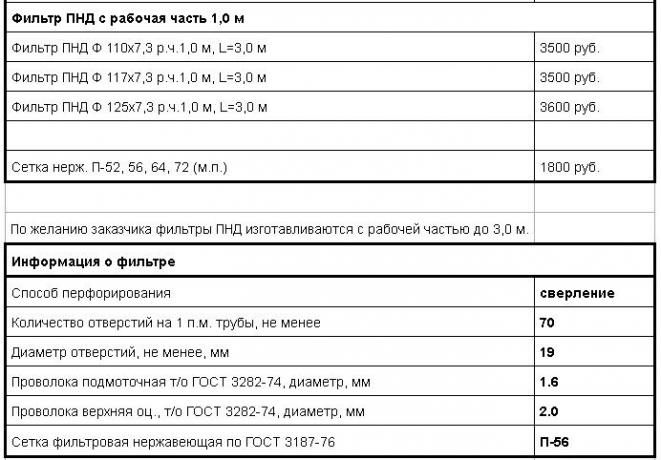 Informácie o filtra. Zdroj: ezvs.ru/price/prajs-na-obsadnye-truby.html 