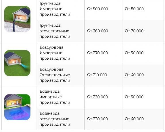 zdroj: https://homemyhome.ru/teplovojj-nasos-dlya-otopleniya-doma-ceny.html 