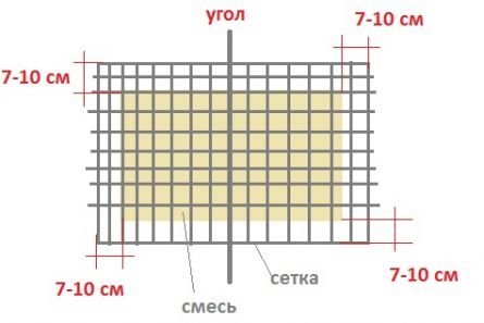 layout mriežka pre následné prekrytie a spoje