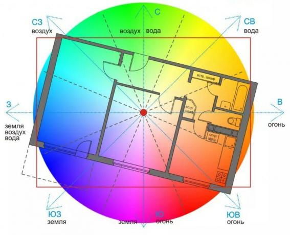 Overlay Vasto mandala v pláne apartmáne